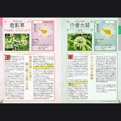 クリエイターの為の植物事典 - 2