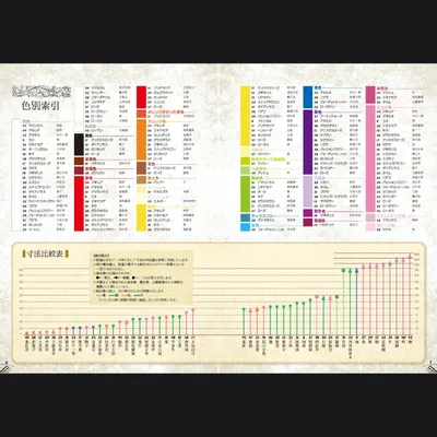 クリエイターの為の植物事典 - 4