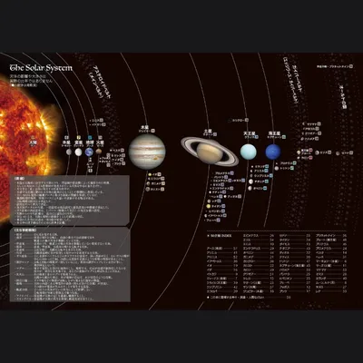 クリエイターの為の惑星事典 - 3
