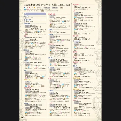 クリエイターの為の惑星事典 - 4