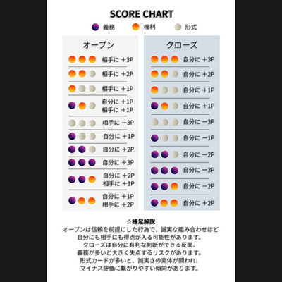 HONESTY 誠実なる者の証明 -mini- - 6