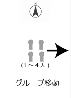 グループ移動