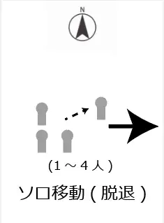 ソロ移動