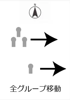 全グループ移動