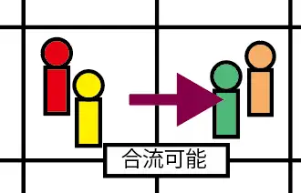 合流可能