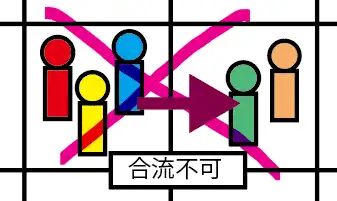合流不可